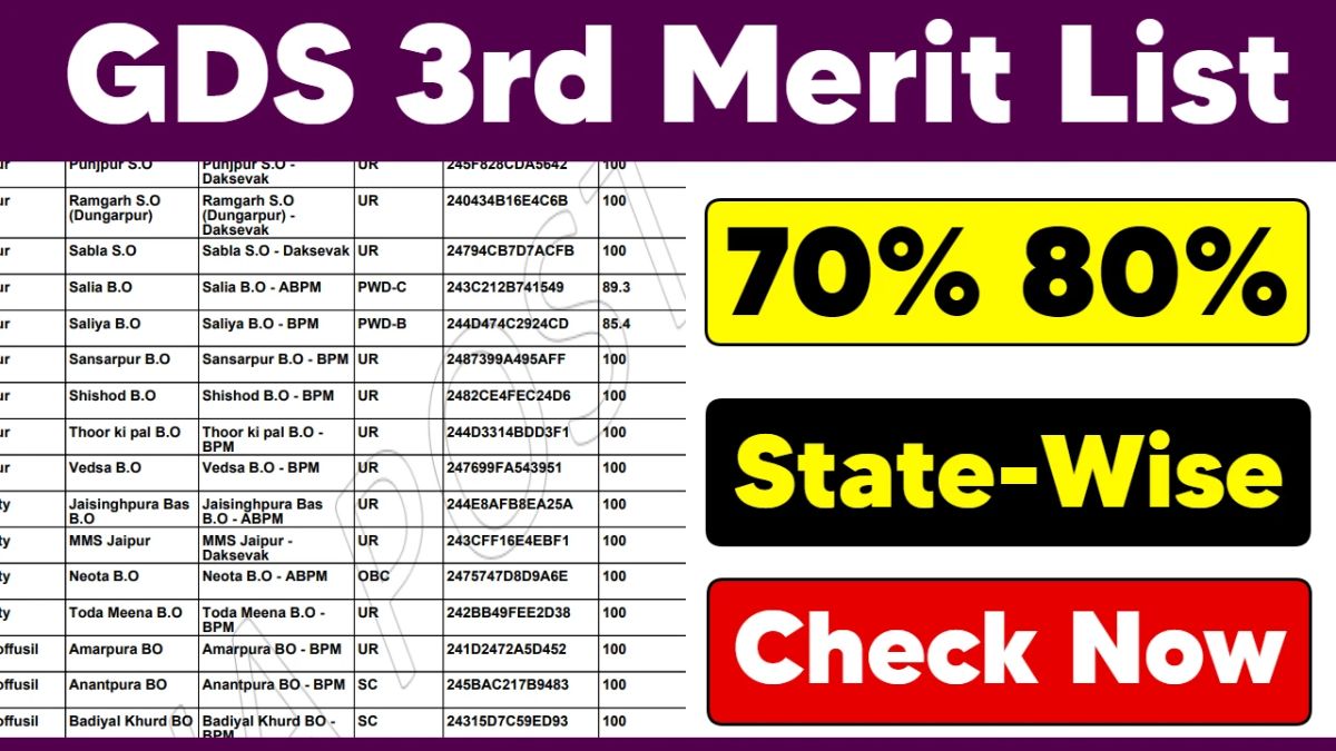 GDS 3rd Merit List